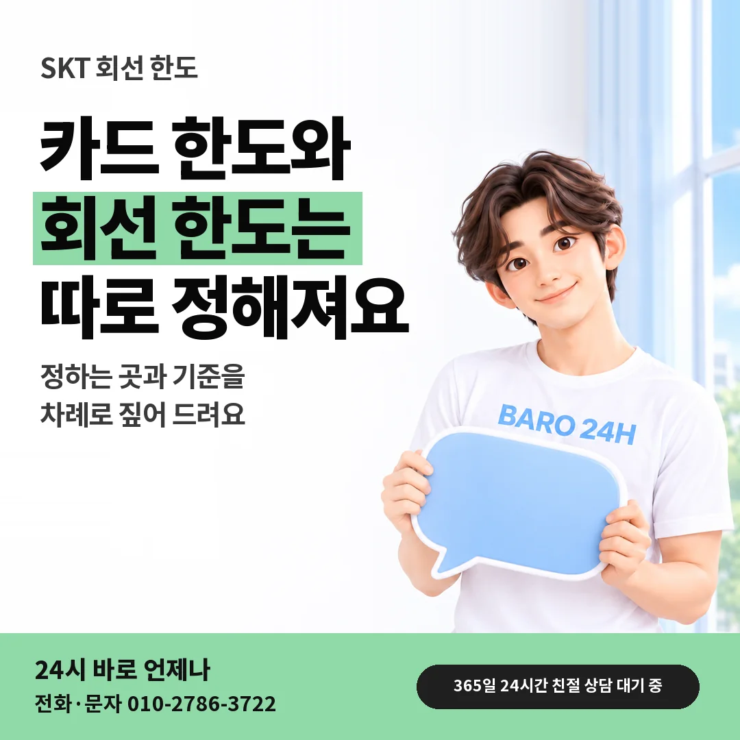 말풍선을 든 BARO 24H 티셔츠를 입은 3D 인물 옆에 「SKT 카드 한도와 회선 한도」 제목을 얹은 안내 카드